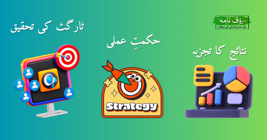 Components of Digital Marketing - ڈیجیٹل مارکیٹنگ کے اجزاء